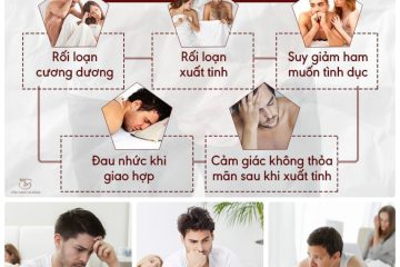 [Bác sĩ tư vấn] Chỉ cách nhận biết dấu hiệu yếu sinh lý