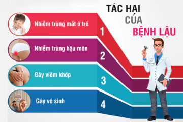 Tác hại bệnh lậu-Tưởng không nguy hiểm mà lại nguy hiểm không tưởng