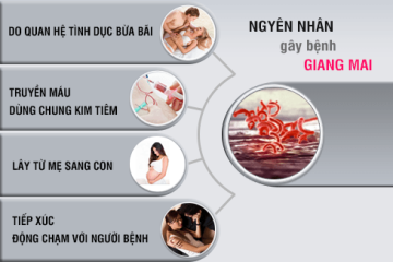 [ Không thể phớt lờ] 5+ Nguyên nhân gây bệnh giang mai nguy hiểm nhất