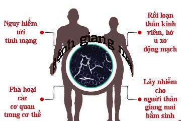 Tổng hợp 8+ Tác hại của bệnh giang mai mà bạn nên biết