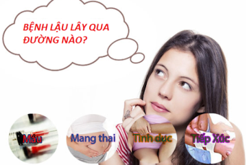 [ Giải đáp thắc mắc] Bệnh lậu lây qua những đường nào?